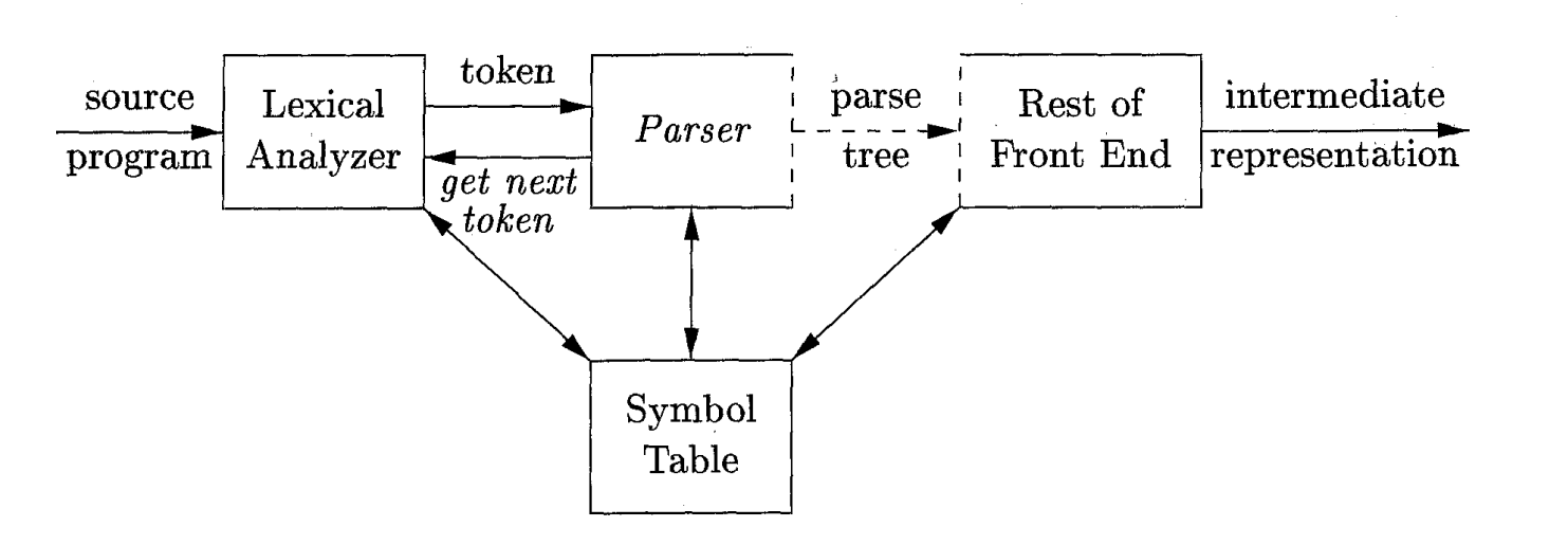 Lexer_And_Parser