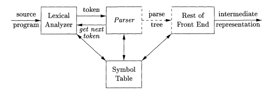 Symbol table